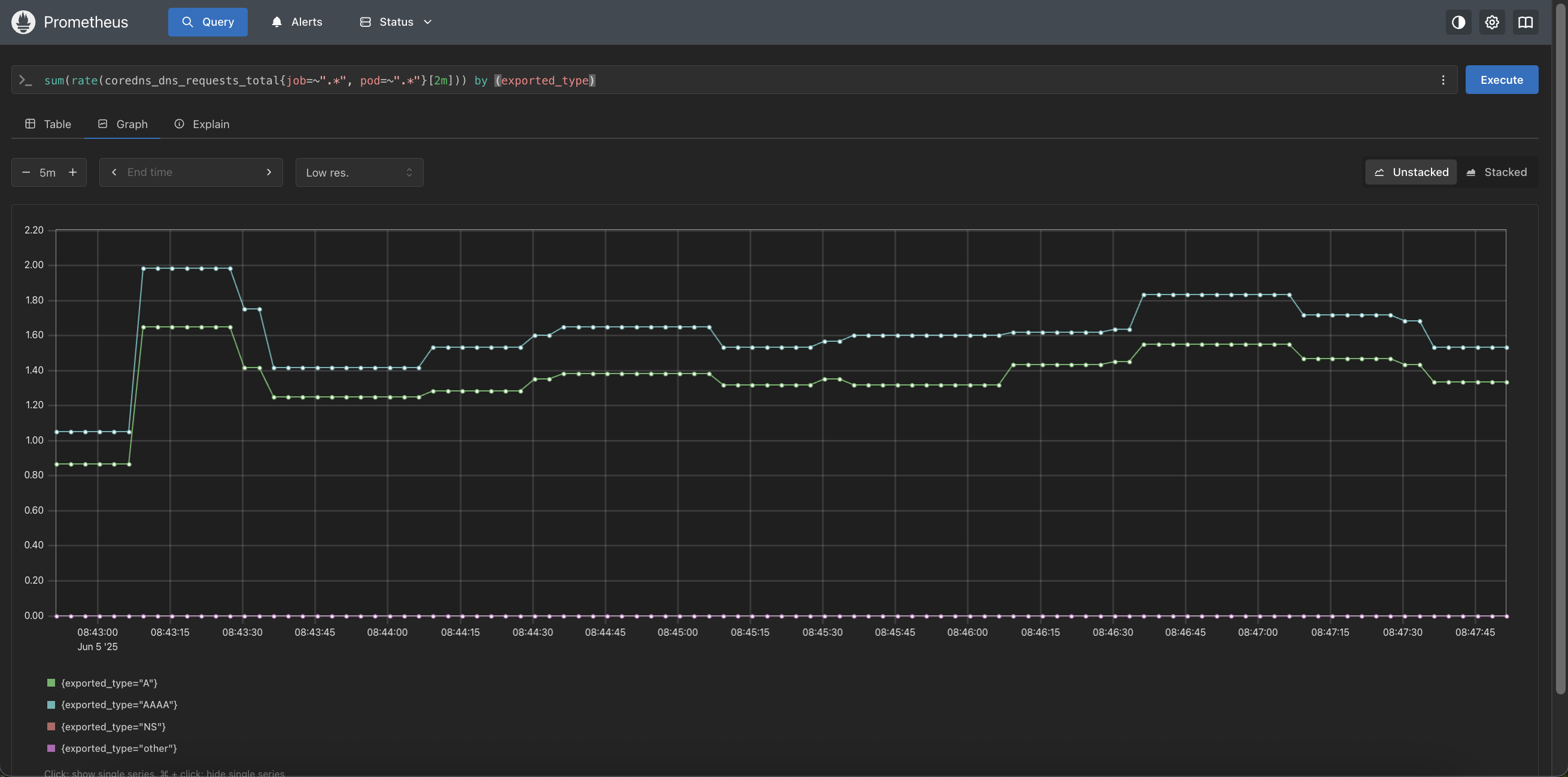 Prometheus chart using OpenTelemtry metrics