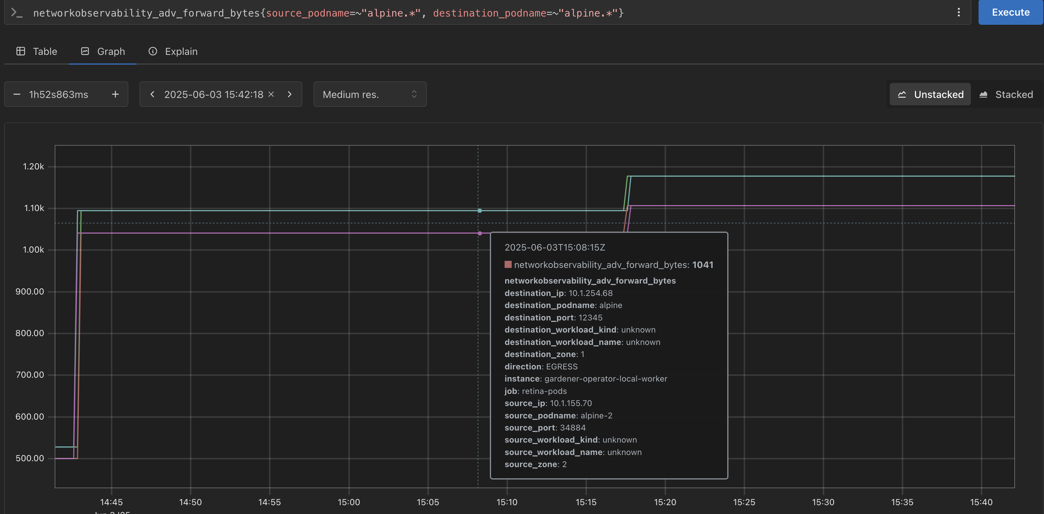 Cluster Network Observability – Prometheus Traffic Chart