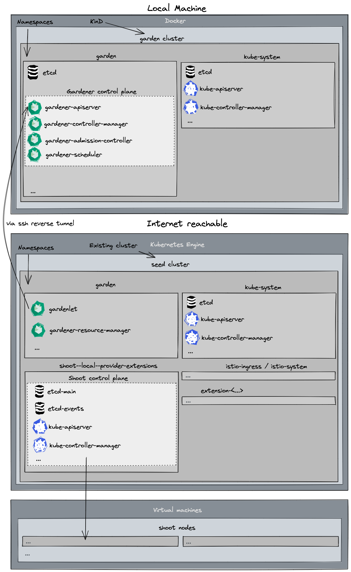 Architecture Diagram